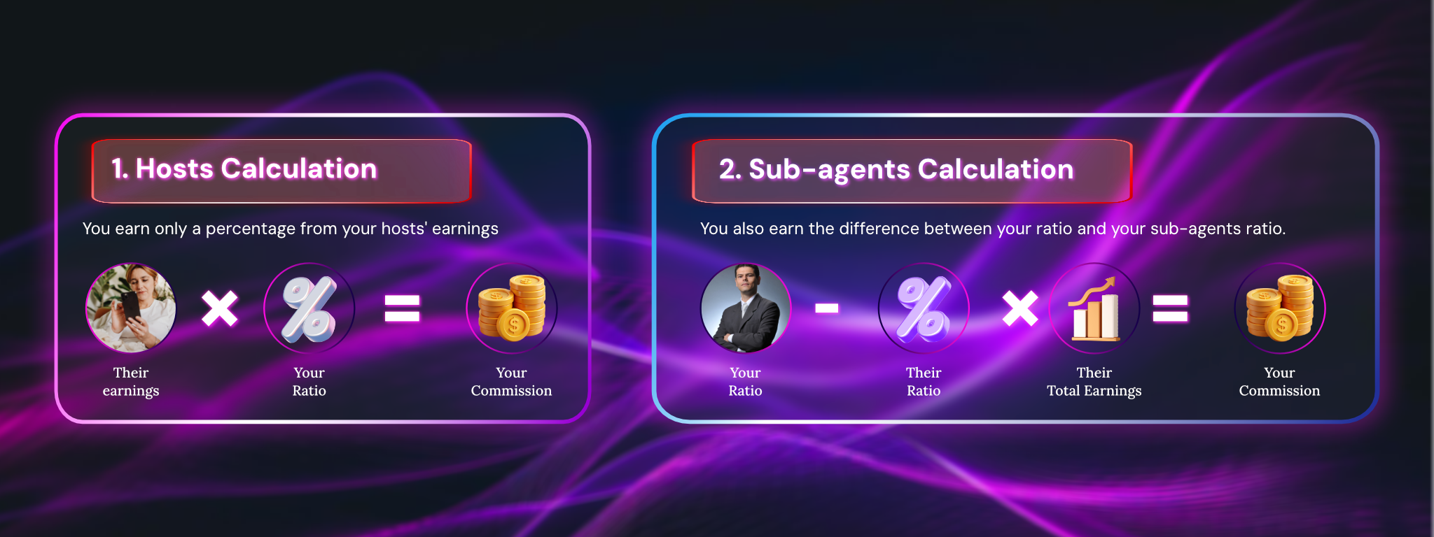 Olamet Sub-agency Daily Commission Calculation Formula
