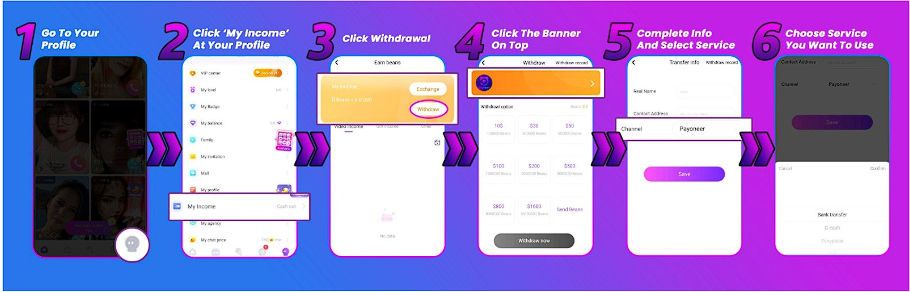 Step-by-step How to Withdraw Beans on Olamet App